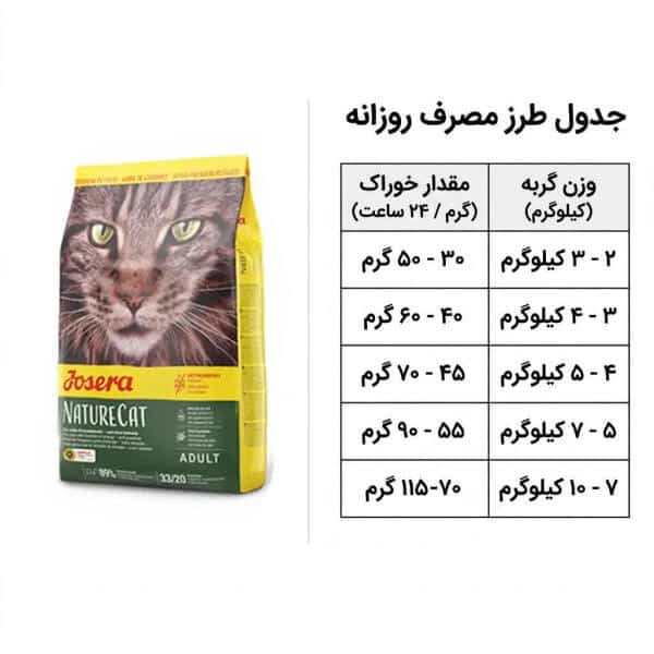غذا خشک جوسرا نیچرکت