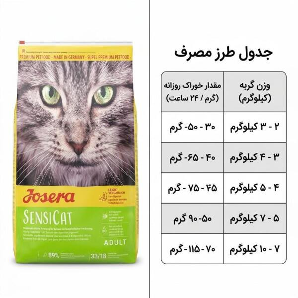 غذا خشک جوسرا سنسی کت