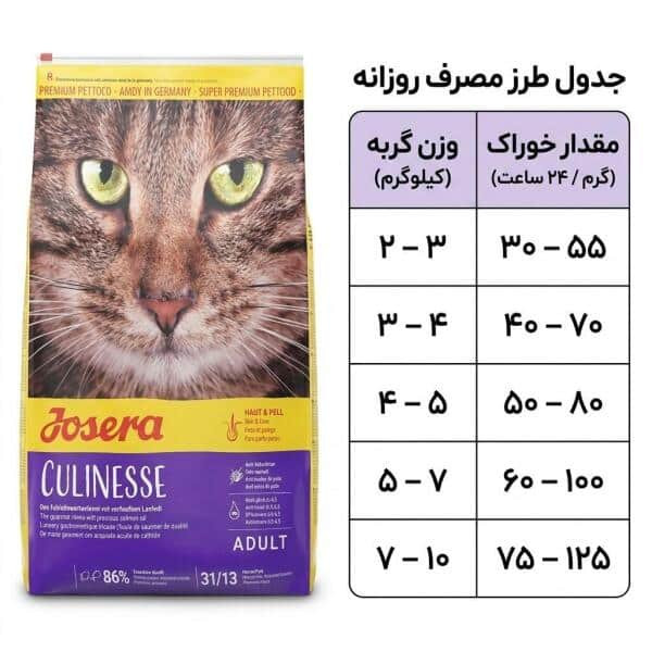 غذا خشک جوسرا کولینس