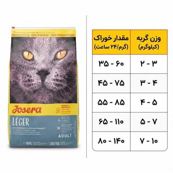 جوسرا لجر