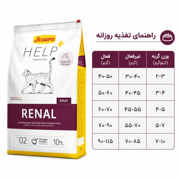 غذا خشک رنال