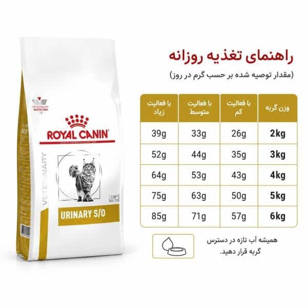 یورینرای گربه